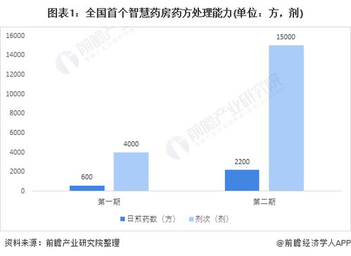 智慧药房在广东 本土企业智慧亿企的布局蓝图