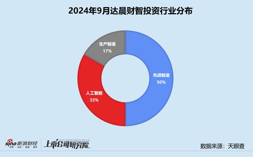 创投月报 达晨财智30亿中小基金二期首关，领投具身智能公司因时机器人，智慧资本赋能亿企成长