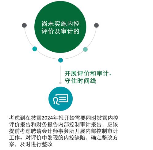 德勤解读《关于强化上市公司及拟上市企业内部控制建设 推进内部控制评价和审计的通知》要点